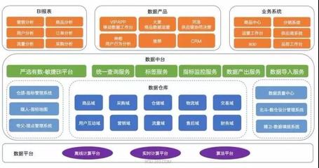 一張架構圖告訴你數據中臺如何搭建